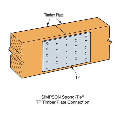 simpson strong tie connection plate